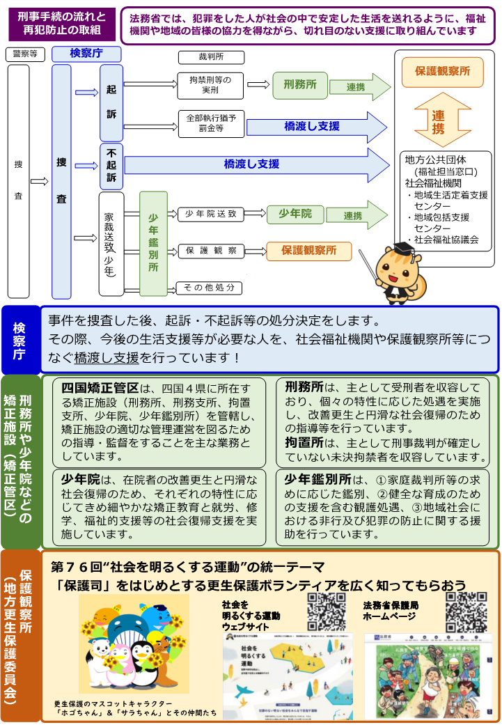 知っていますか？再犯防止チラシ２