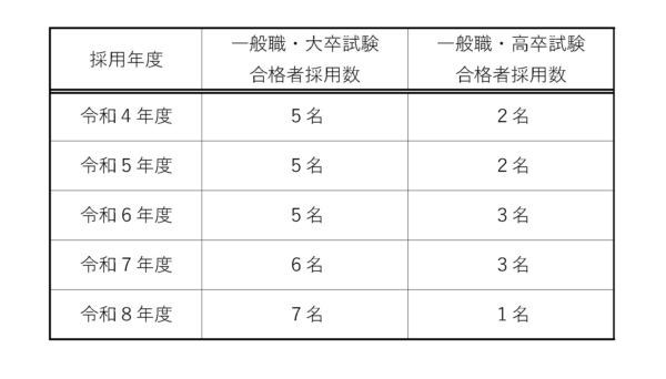 画像の代替テキストを入力ください。