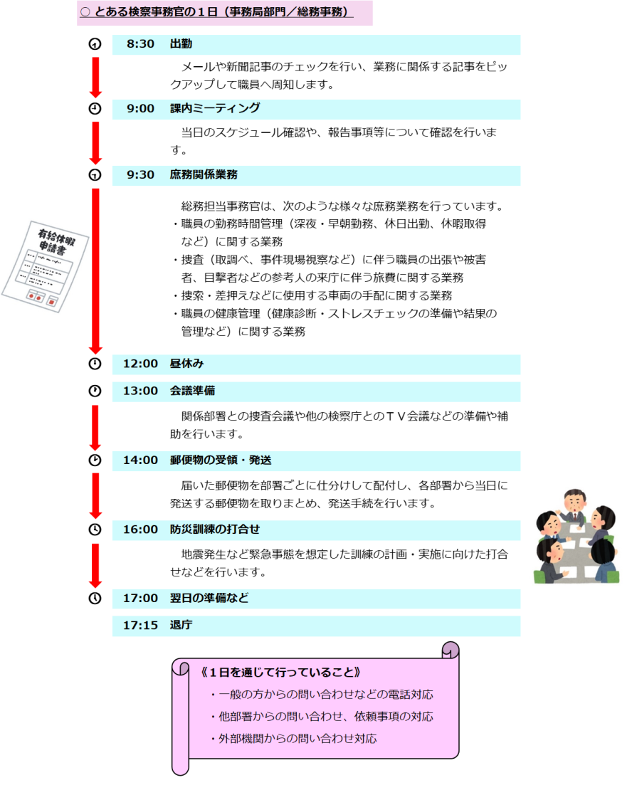 検察事務官の一日（事務局部門）